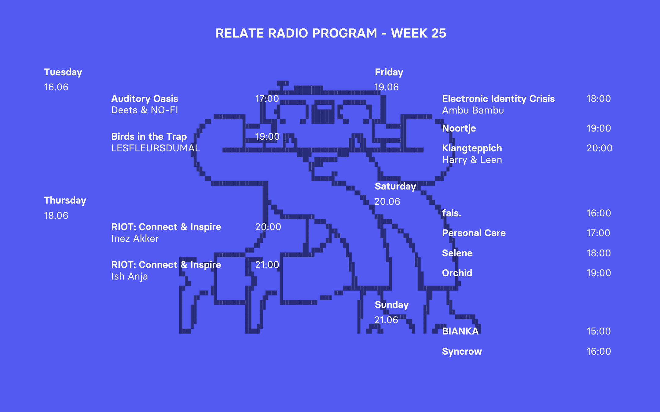 Week 25